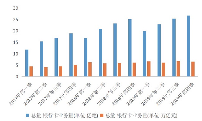 湖南省银行卡收单业务_关于外包市场政策分析建议